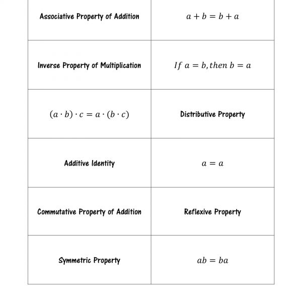 algebraic properties game