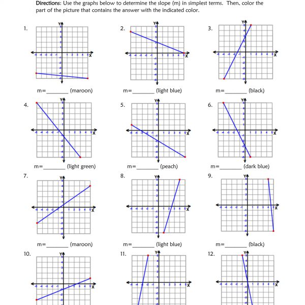 Finding Slope using graph worksheet